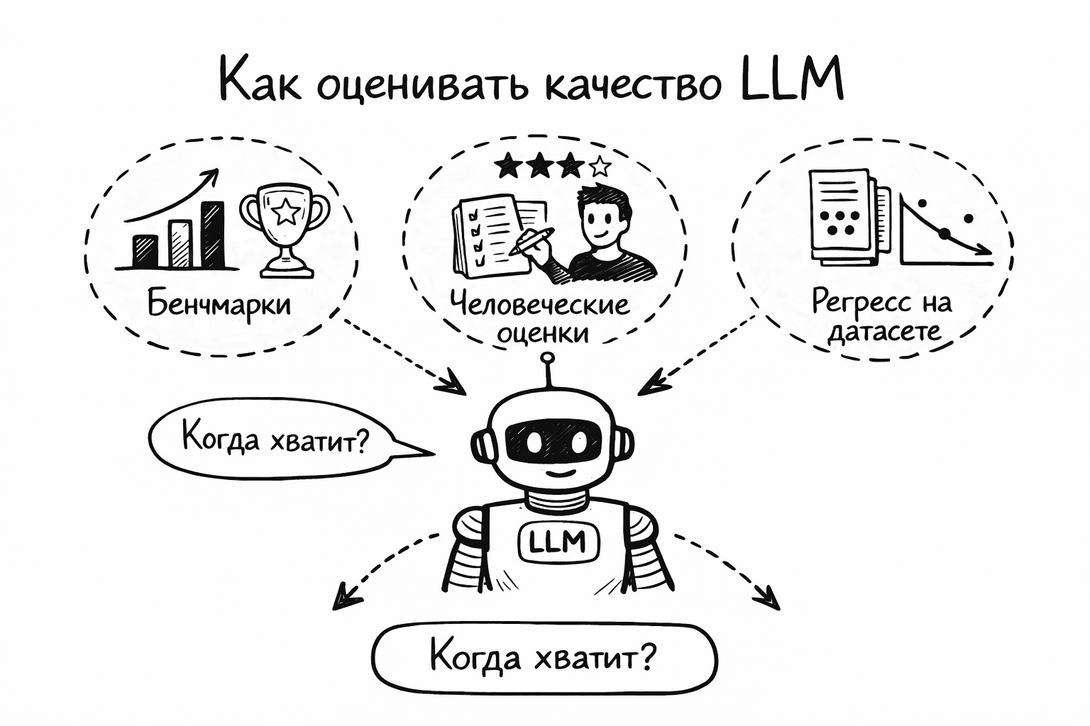 LLMCheck